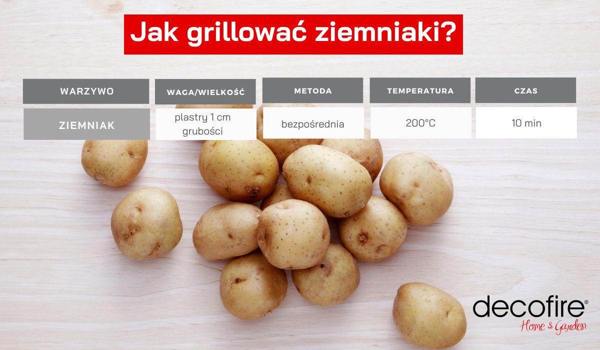 Ile czasu grillować ziemniaki?