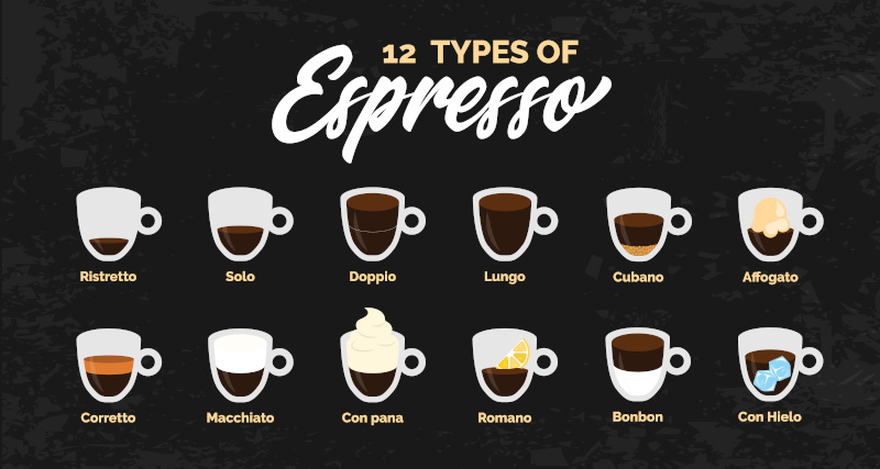 Rodzaje espresso