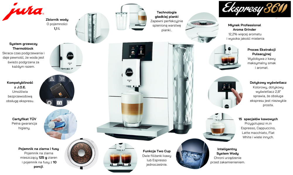 Ekspres do kawy ENA 8 Full Nordic White EC główne funkcje