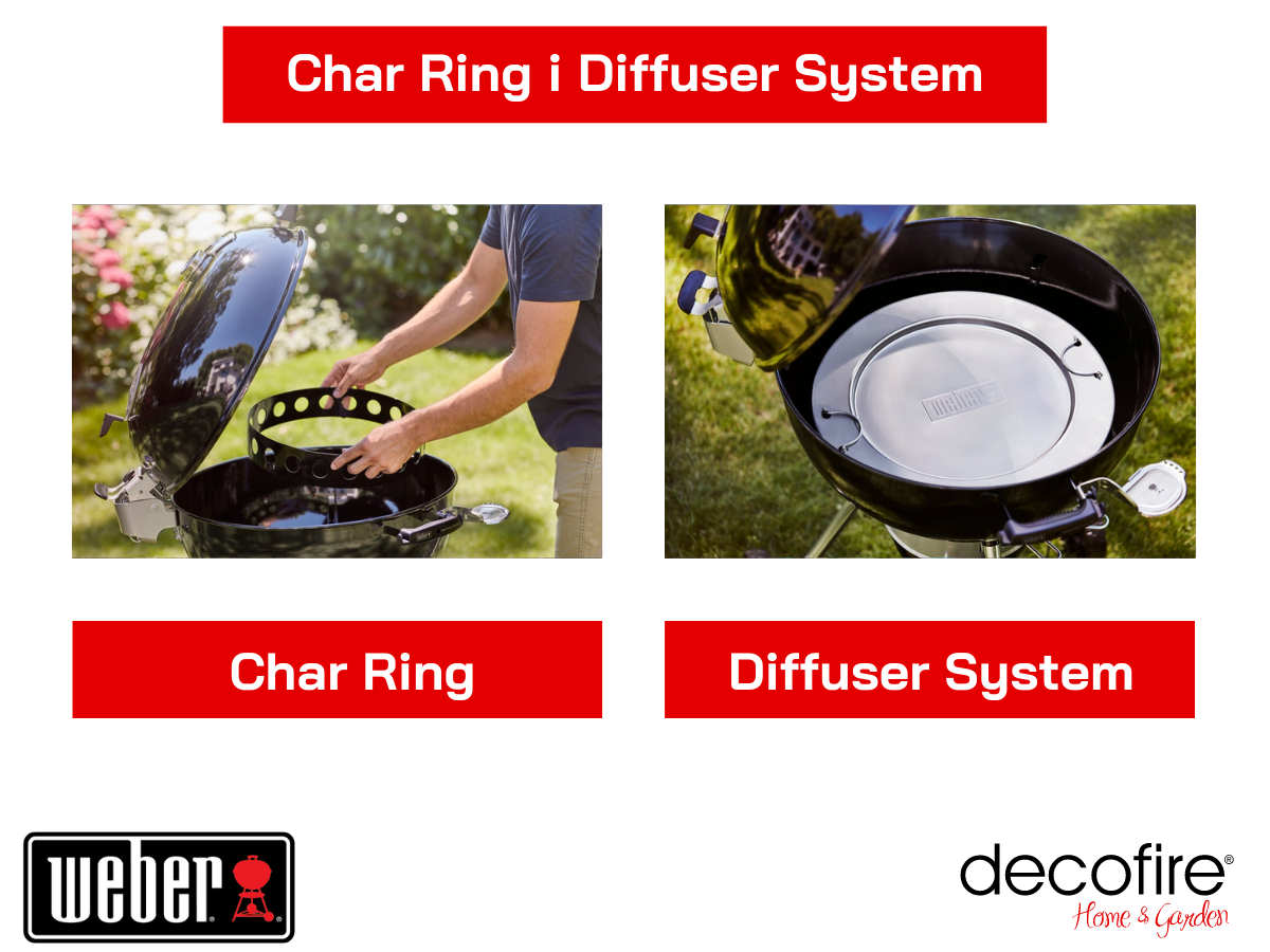 Char Ring i Diffuser System.
