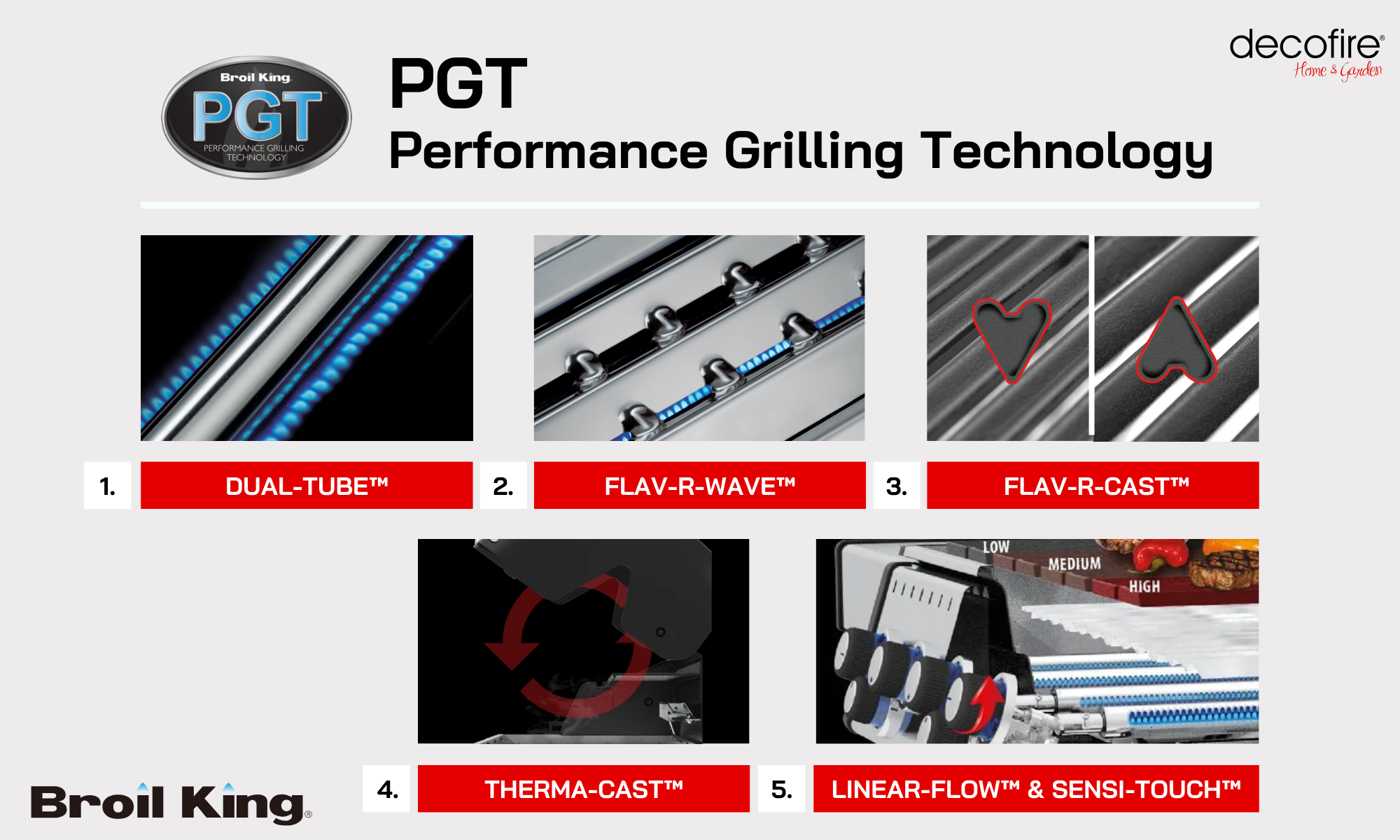 Technologia PGT w grillach Broil King