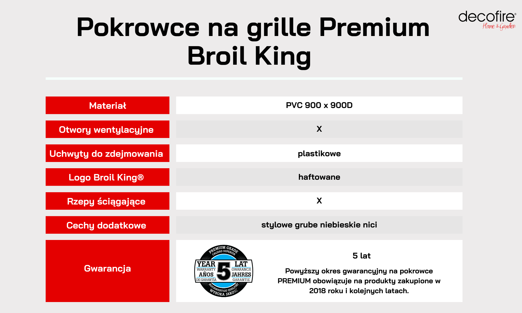 Pokrowce na grille Premium Broil King 