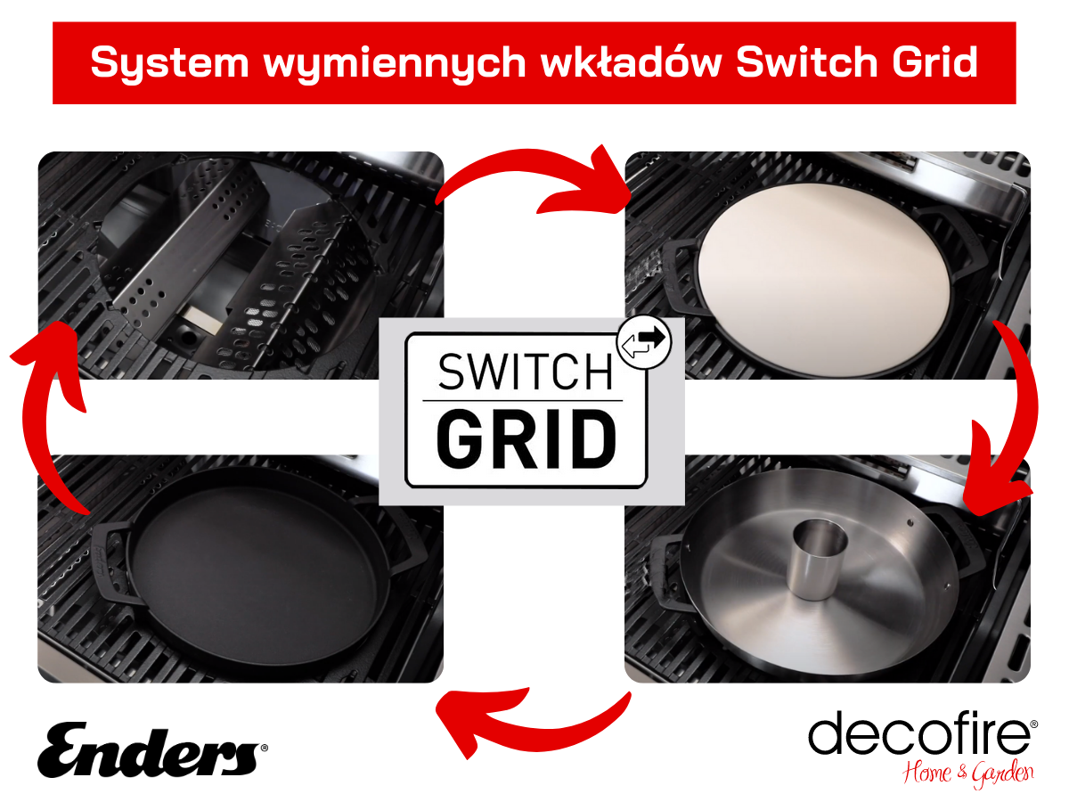 System wymiennych wkładów Switch Grid