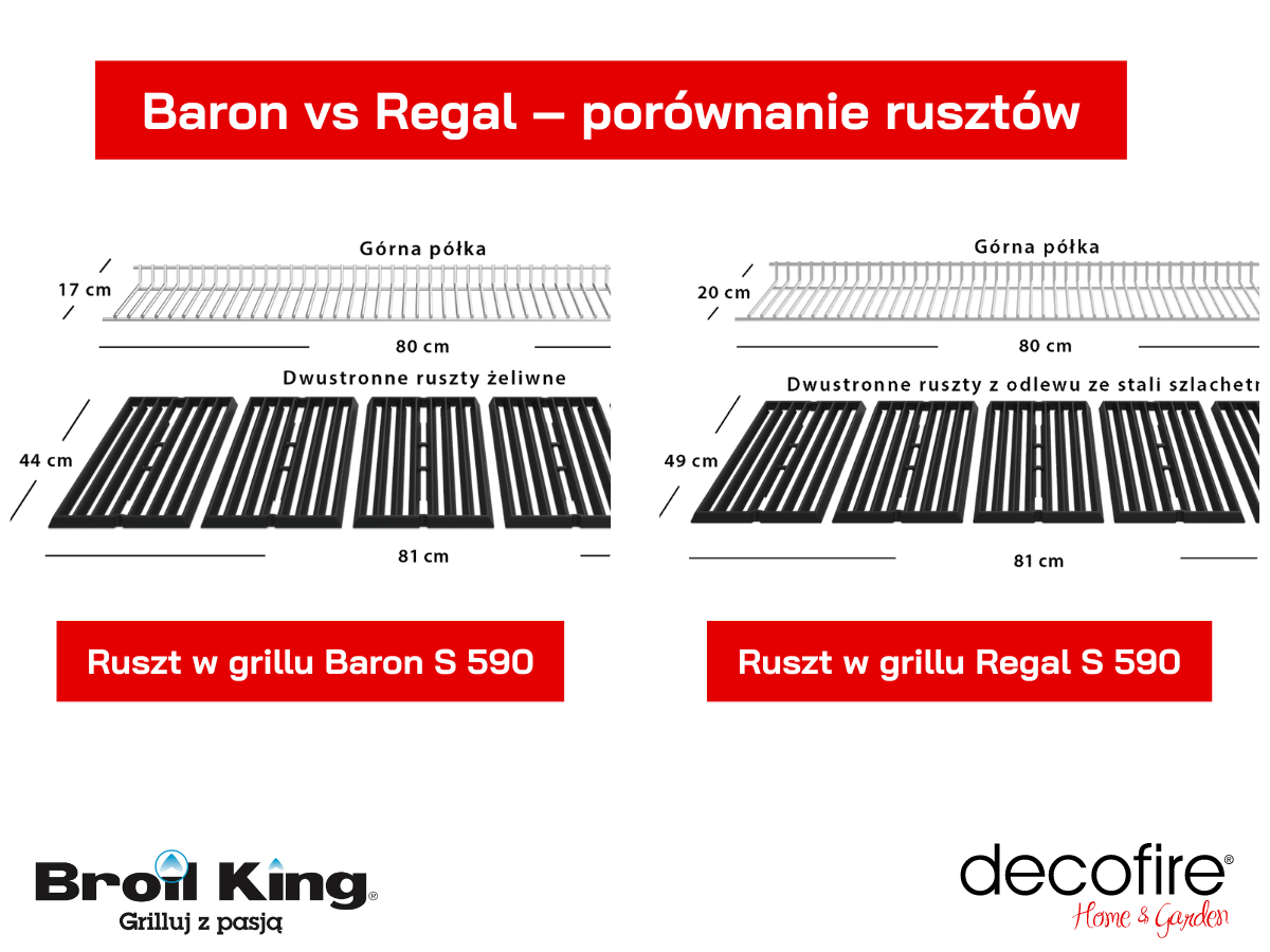Broil King Baron vs Broil King Regal porównanie rusztów