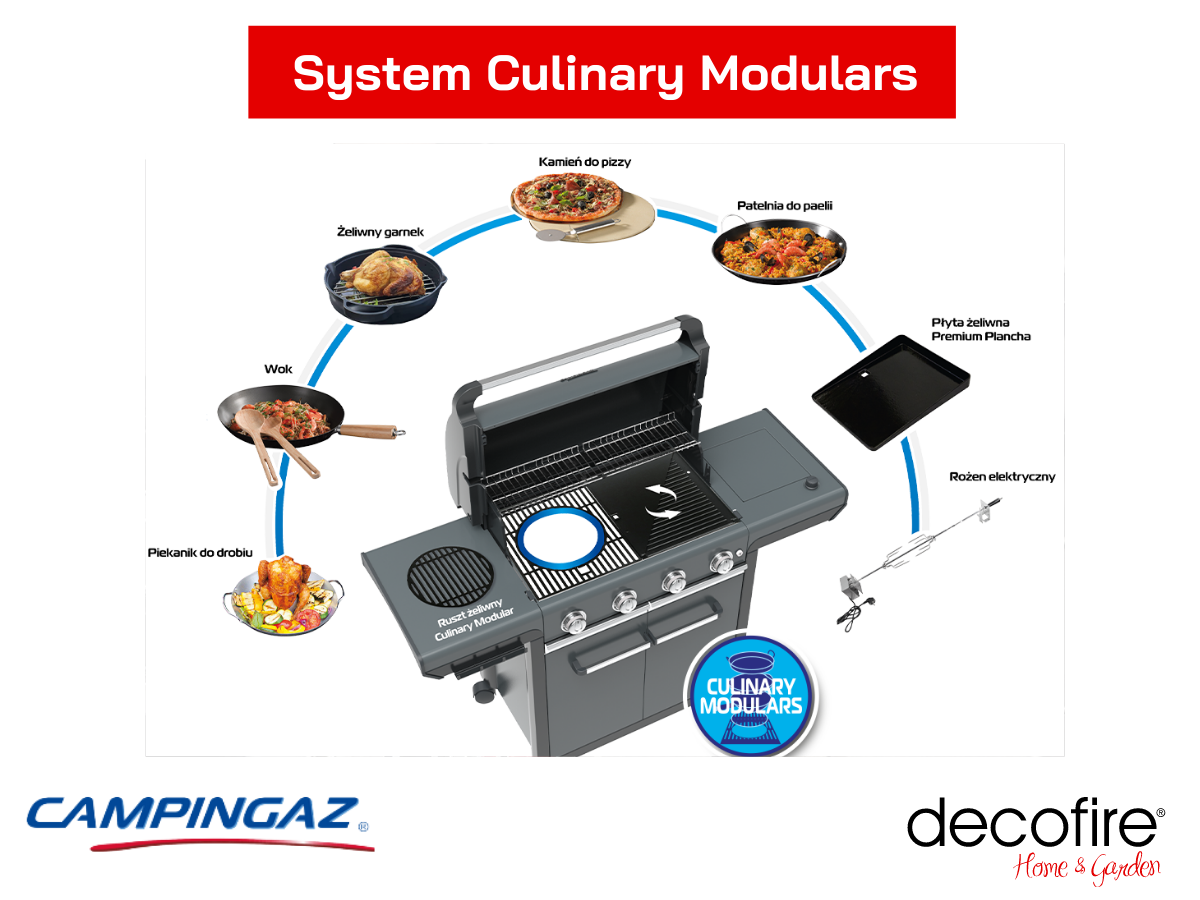 System Culinary Modulars