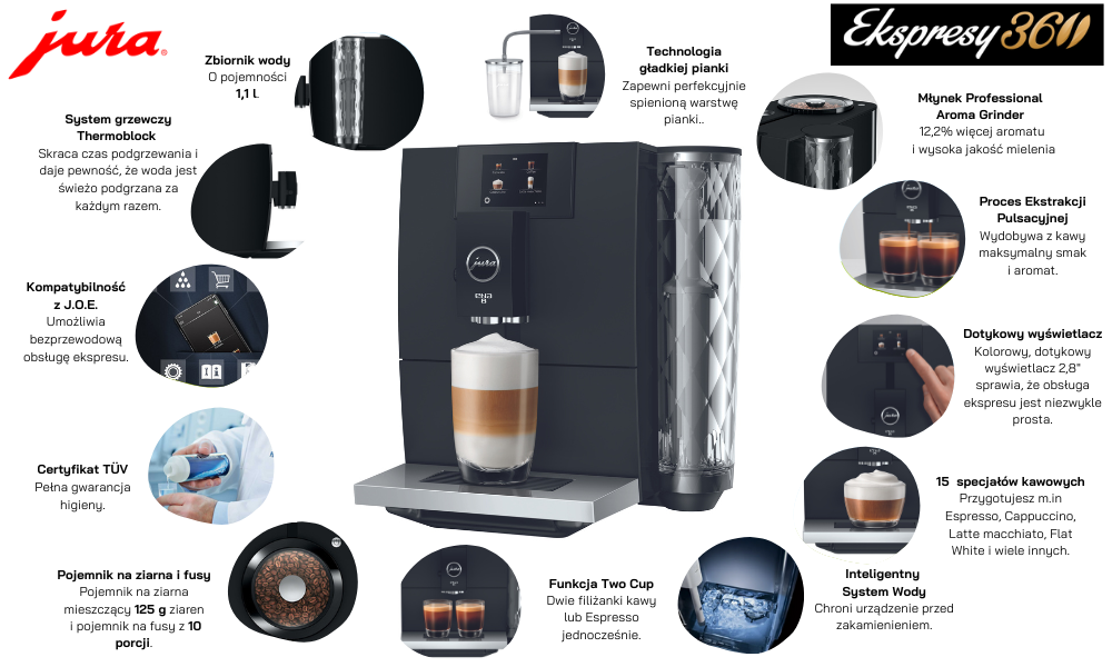 Ekspres do kawy Jura ENA 8 Full Metropolitan Black główne funkcje