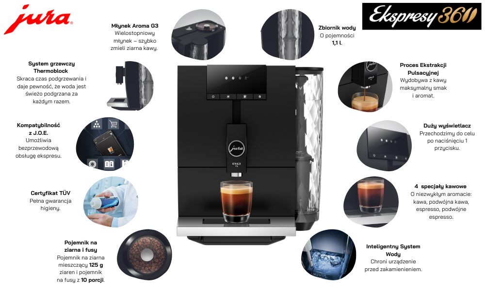 Ekspres do kawy Jura ENA 4 Full Metropolitan Black główne cechy