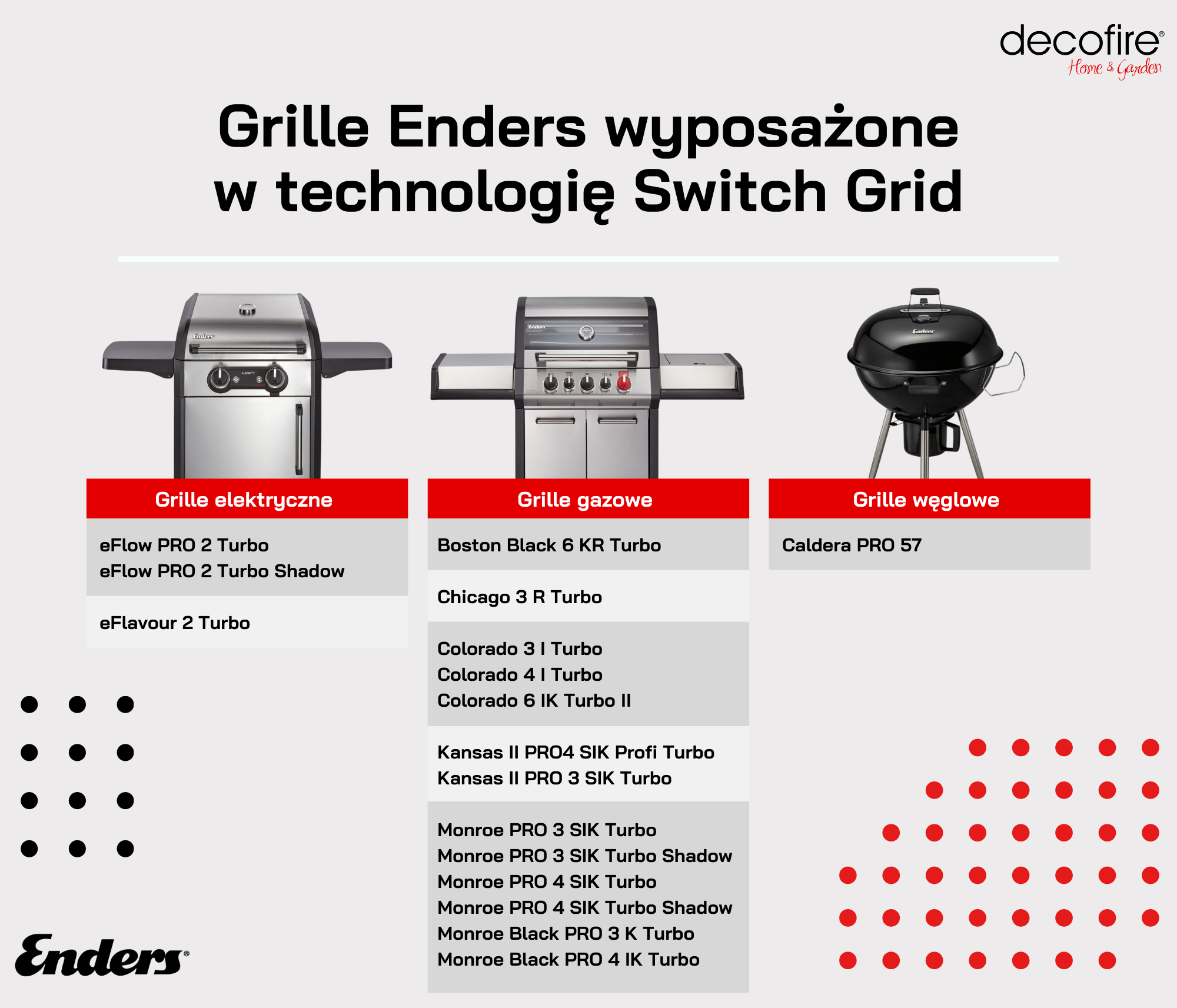 Grille Enders z technologią Switch Grid 