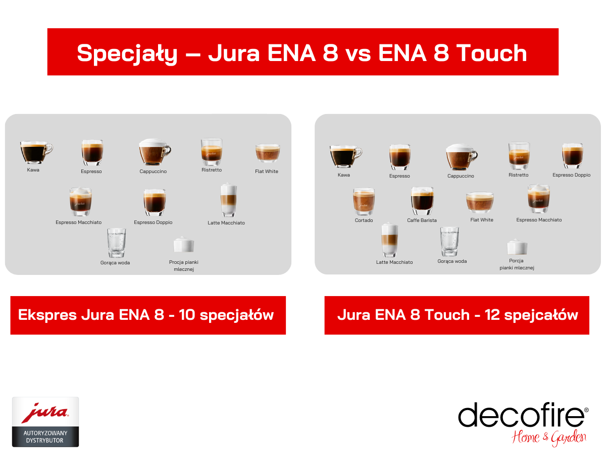 Specjały dostępne w ekspresie Jura ENA 8 oraz Jura ENA 8 Touch