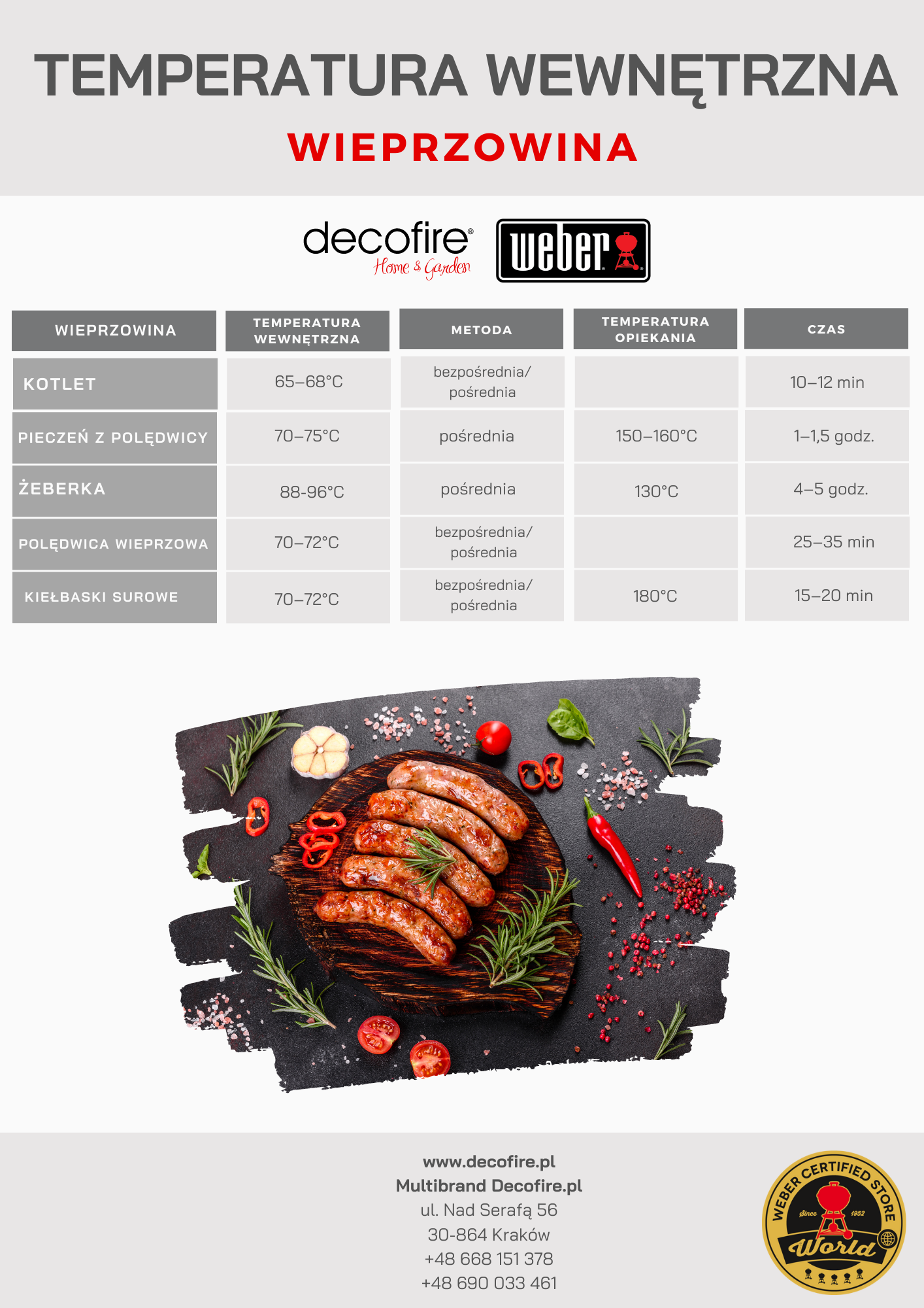 Tabela temperatura w środku mięsa wieprzowego