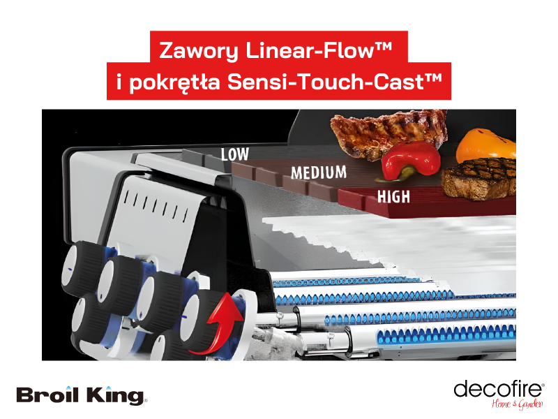 Zawory Linear Flow i pokrętła Sensi-Touch